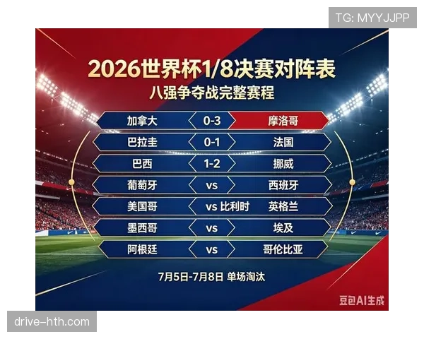 2026世界杯八强格局回顾：淘汰赛形势正式形成